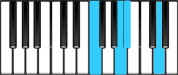 B♭ Major7 Second Inversion Chord Diagram