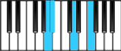 B♭ Major7 Third Inversion Chord Diagram