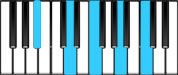 B♭9 Chord Diagram