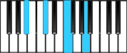 B♭ minor Major7 Chord Diagram