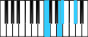 B♭ minor Major7 Second Inversion Chord Diagram