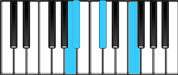 B♭ minor Major7 Third Inversion Chord Diagram