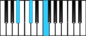 B♭ minor Chord Diagram