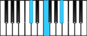 B♭ minor Chord Diagram