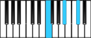 B♭ minor Chord Diagram
