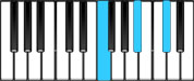 B♭ minor Chord Diagram