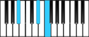 B♭ Sus4 Chord Diagram