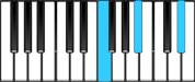 B♭ Sus4 Second Inversion Chord Diagram