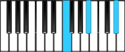 B♭ Sus4 Second Inversion Chord Diagram