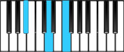 Piano Chord Diagram for B♭ Major