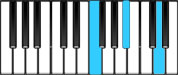 B♭ Major Chord Second Inversion Diagram