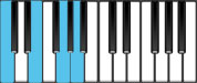 C Major 6 Piano Chords