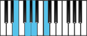 C Major 6 First Inversion Chord Diagram