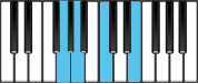 C Major 6 Second Inversion Chord Diagram