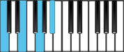 C Dominant 7 Chord Diagram