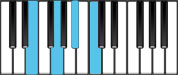 C Dominant 7 First Inversion Chord Diagram