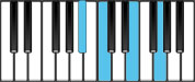 C Dominant 7 Third Inversion Chord Diagram