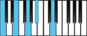 C Dominant 9 Piano Chords