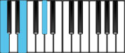 C Augmented Chord Diagram