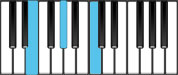 C Augmented First Inversion Chord Diagram