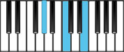 C Augmented Second Inversion Chord Diagram