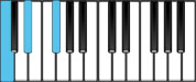 C Diminished Chord Diagram
