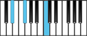 C Diminished First Inversion Chord Diagram