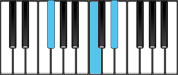 C Diminished Second Inversion Chord Diagram