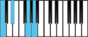 C Minor 6 Chord Diagram