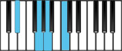 C Minor 6 First Inversion Chord Diagram