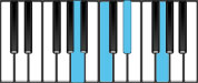 C Minor 6 Third Inversion Chord Diagram