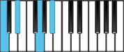 C Minor Dominant 7 Piano Chords