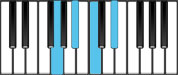 C minor Dominant 7 Second Inversion Chord Diagram