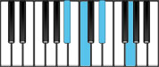 C minor Dominant 7 Third Inversion Chord Diagram