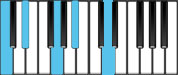 C minor Dominant 9 Chord Diagram