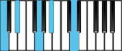 C minor Dominant 9 Chord Diagram
