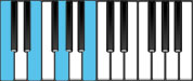 C Major7 Chord Diagram