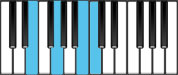 C Major7 First Inversion Chord Diagram