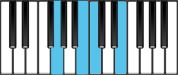 C Major7 Second Inversion Chord Diagram