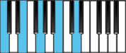 C Major 9 Piano Chords
