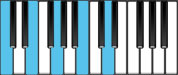 C Major9 Chord Diagram