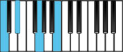 C minor Major7 Chord Diagram