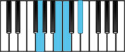 C minor Major7 Second Inversion Chord Diagram