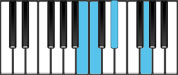C minor Major7 Third Inversion Chord Diagram