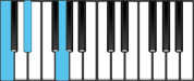 Piano Chord Diagram for C minor