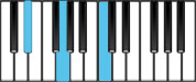 C minor Chord Diagram