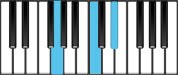 C minor Chord Diagram