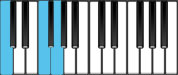 C Suspended 4 (sus4) Piano Chords