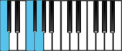 C Sus4 Chord Diagram