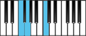 C Sus4 First Inversion Chord Diagram